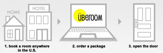 Book a room anywhere in the U.S.